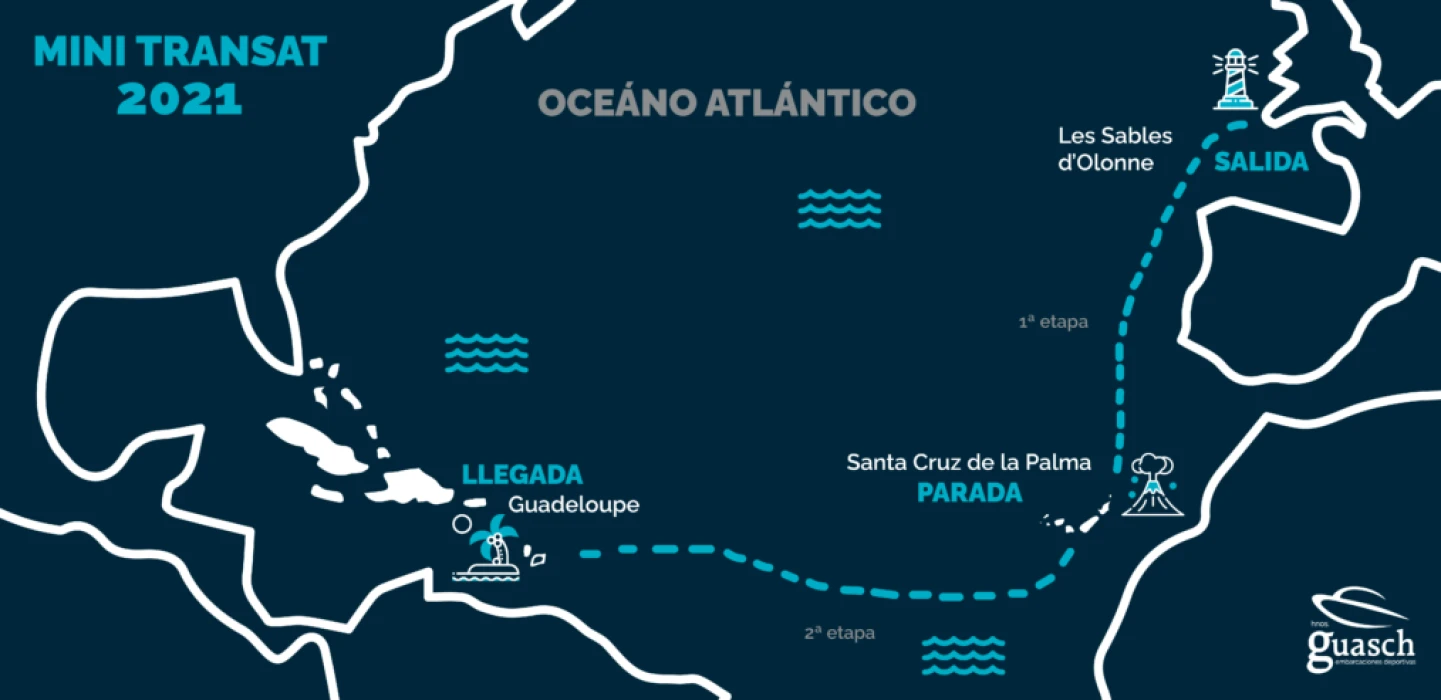 Hermanos Guasch con la Mini Transat